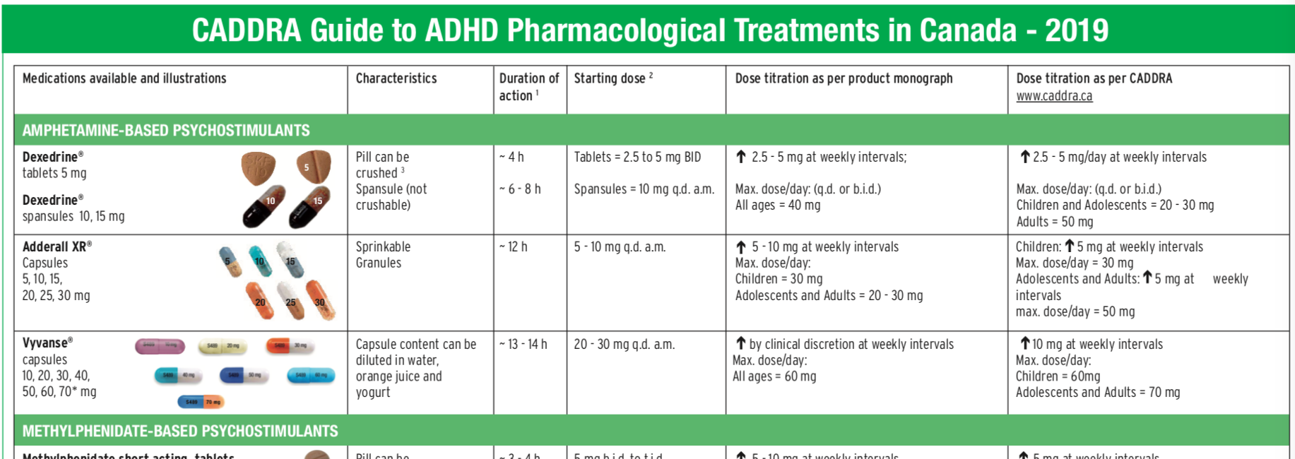 adhd medication list for kids