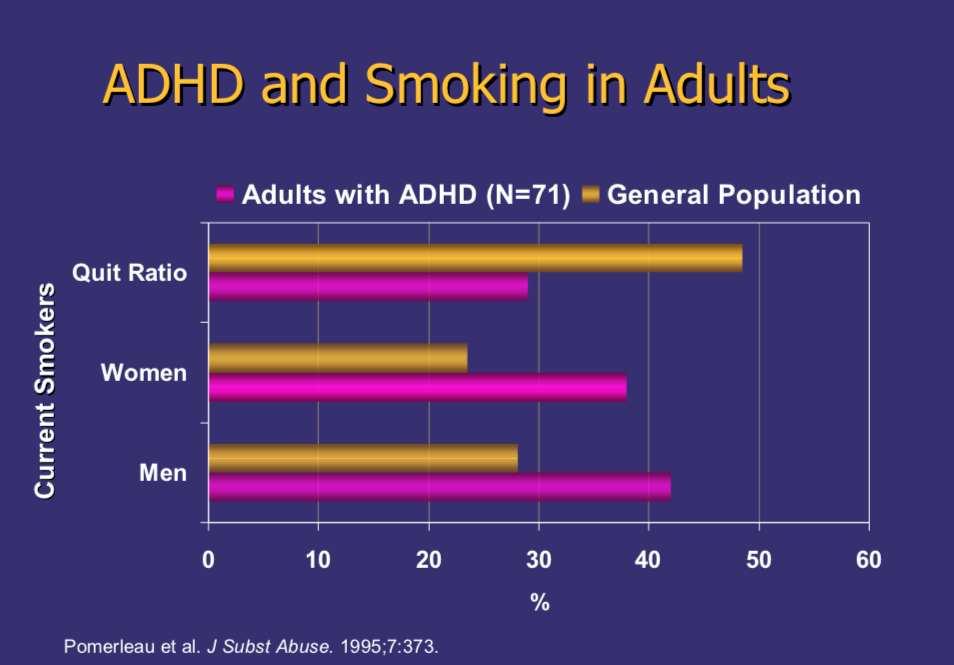 ADHD and smoking in adults